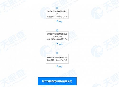 吉利加码商用车技术布局，5亿元成立研发新公司专注技术咨询与服务