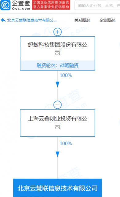 蚂蚁集团旗下公司资本实力再升级 注册资本激增至1.1亿元，技术咨询与技术服务成战略核心