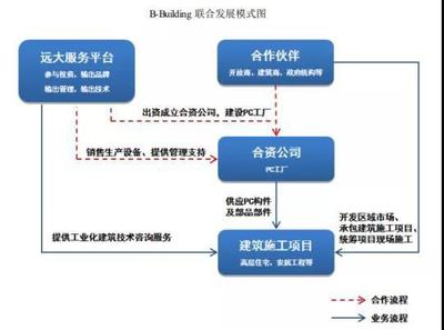 远大住工IPO特写 张氏兄弟的财富“竞争”与技术咨询及服务蓝图
