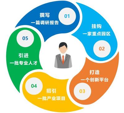 产业强市新引擎 泰州7支重点产业服务队扬帆起航，赋能技术创新与产业升级